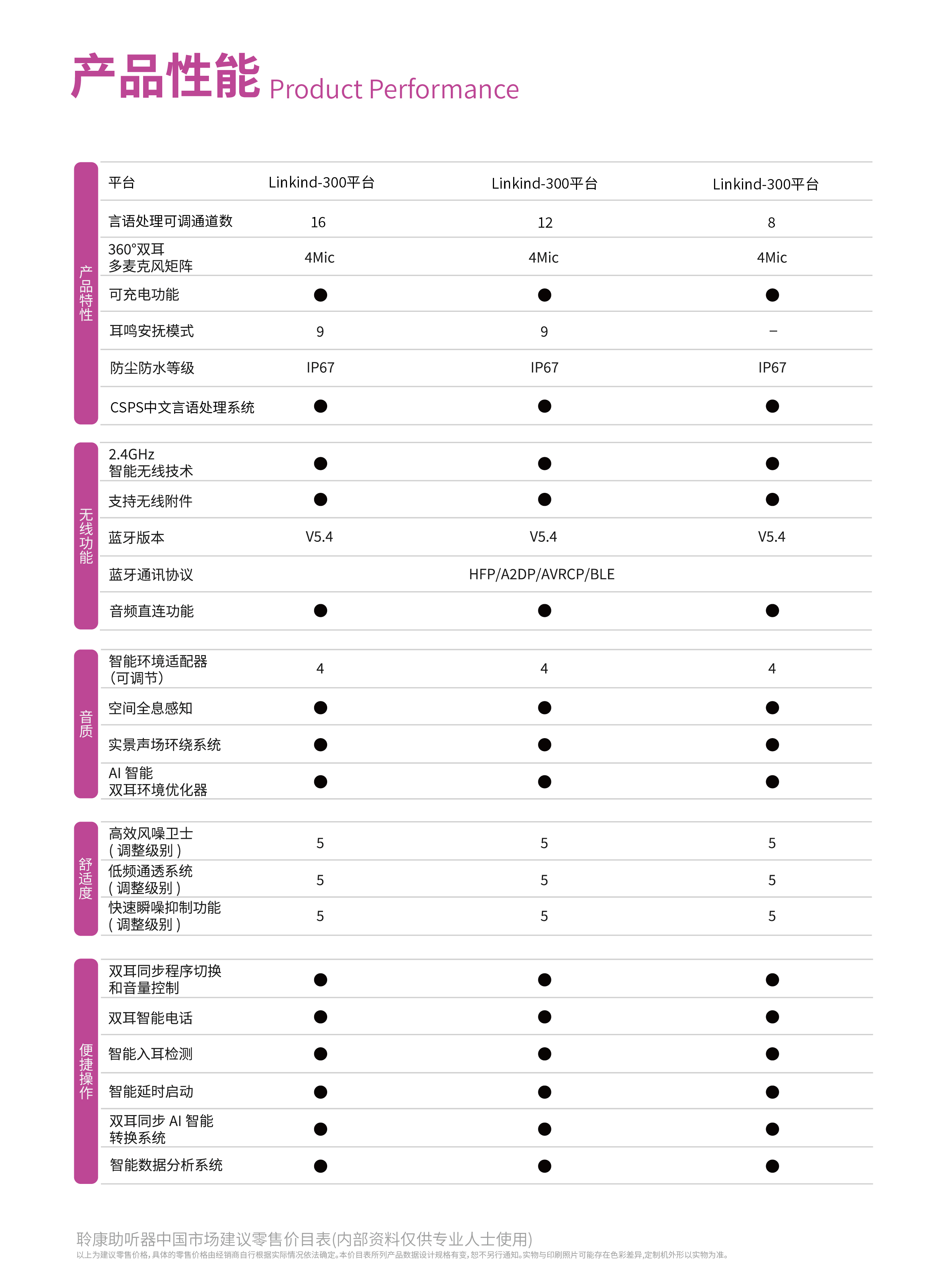 聆康助听器诺华系列联名款可充电RIC助听器(图2)