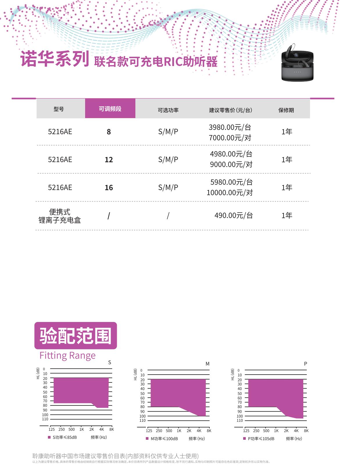 聆康助听器诺华系列联名款可充电RIC助听器(图1)